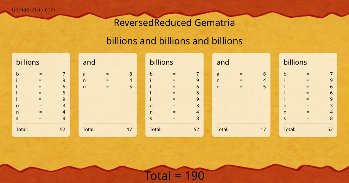 billions and billions and billions in reversedReduced Gematria